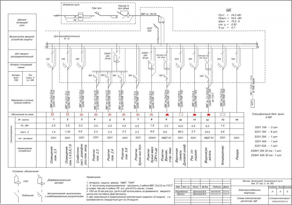 Разработка однолинейных схем  электрощитов