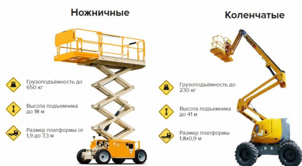 Аренда подъемника Ножничного / Коленчатого